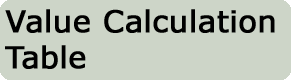 value calculation table